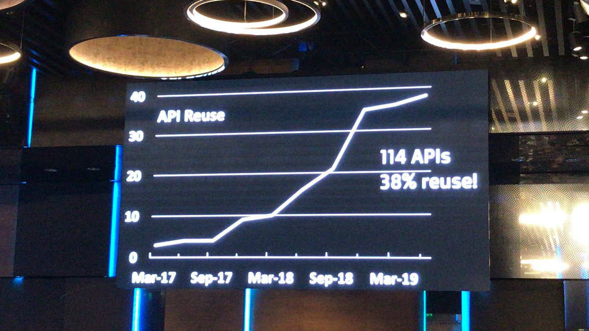 intelligentpw's tweet photo. Reuse of #APIs doesn’t happen on hope alone says ⁦@ChristchurchCC⁩ Data and Integration Lead #APILed #Value #MuleSoftSummitBrisbane https://t.co/xVShKBwX3M