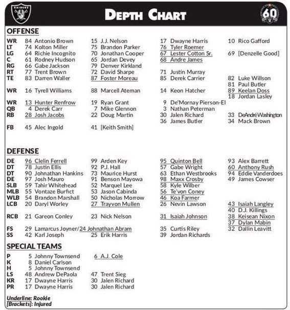 Raiders Depth Chart