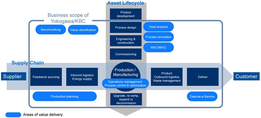 YokogawaIA's tweet photo. Adapting and prospering in the #energytransition – A joint article by #Yokogawa and #KBC experts in @HydrocarbonProc’s inaugural HP #Sustainability section. See more: https://t.co/GnTNBjqbHy
#CO2 #VisualMESA https://t.co/7bd9N6GDII