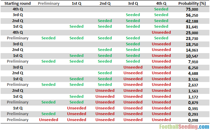 Football Seeding tweet media