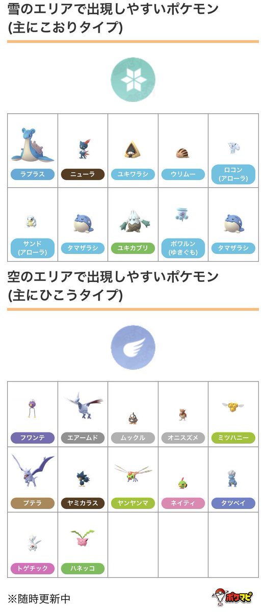 ポケモンgo攻略情報 ポケマピ No Twitter 参加者限定 横浜イベント会場で出現しやすくなっているポケモンです 会場には 海のエリア 雪のエリア 空のエリア があり それぞれに合ったタイプのポケモンが出現しやすくなっています 花飾りのピカチュウ