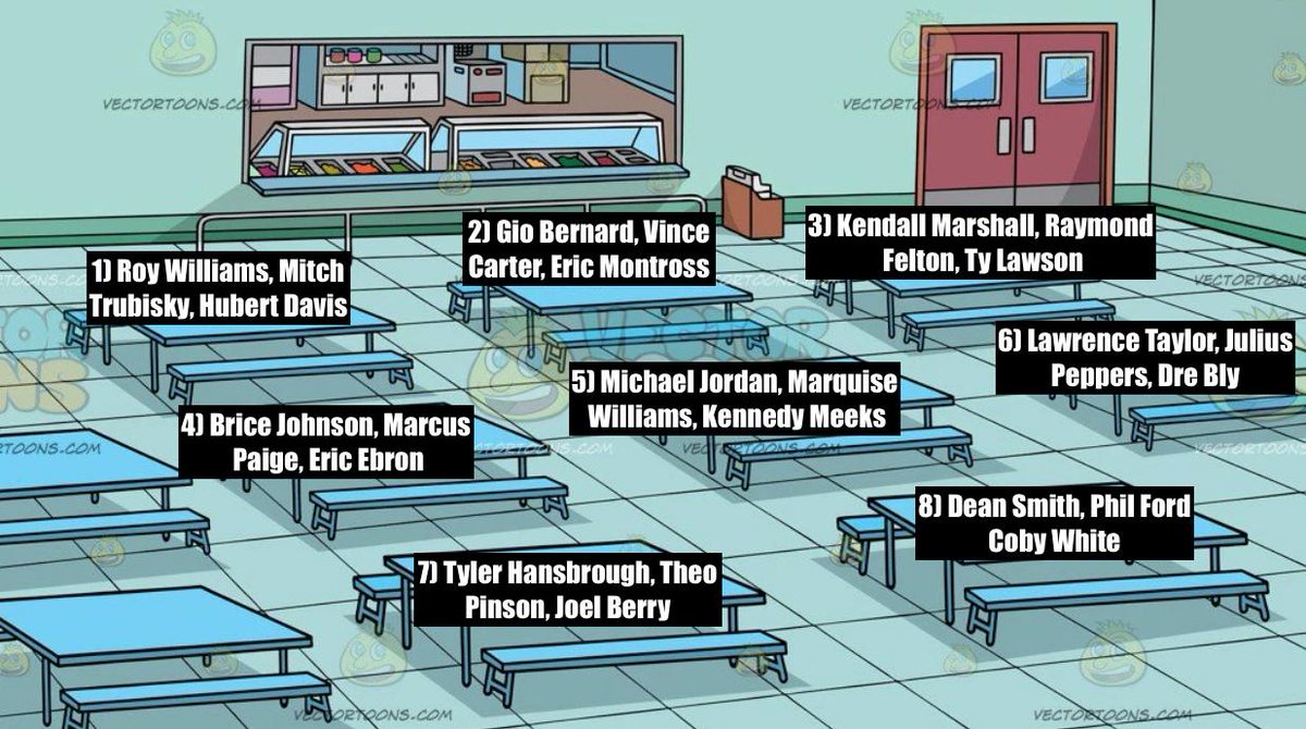 bauman_john's tweet photo. UNC fans - What table you sitting at? https://t.co/zWzWtILCTg