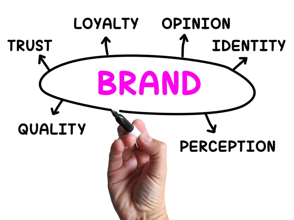 graphicsmusic's tweet photo. Does your marketing collateral tell your story? https://t.co/7LQTAPOMQt https://t.co/Z2p85V7wIC