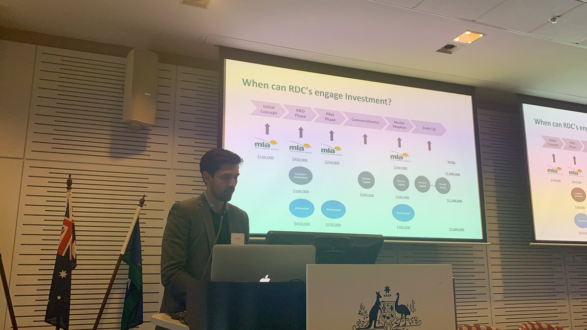 ruralrdcs's tweet photo. Lots of opportunities to build and leverage along the innovation chain. @meatlivestock #RDCShowcase https://t.co/j1FYwkxAwj