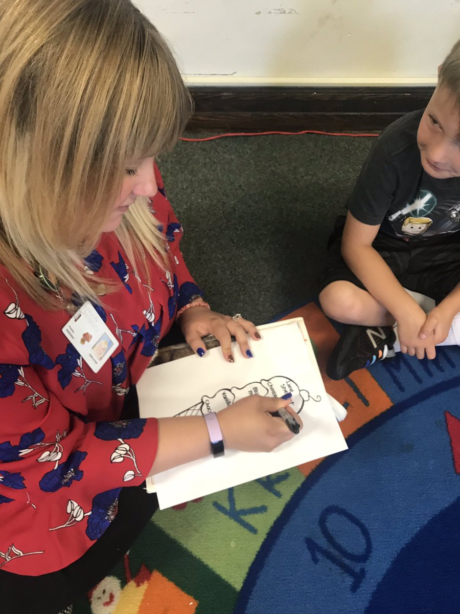 TheCLSSC's tweet photo. It’s hard to believe it is the last week of summer camp! Today we started a summer fun combined with process art theme. At morning meeting the children had to share their favorite ice cream flavors! YUM! #summercamp #summerfun #morningmeeting https://t.co/A9Wx8txQ9q