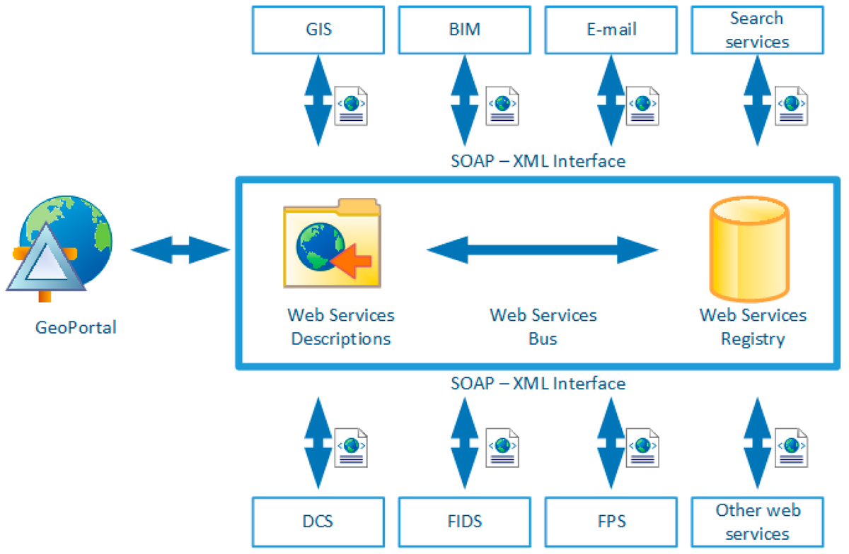 Computers_MDPI's tweet photo. #mdpicomputers #LocationIntelligence Systems and #DataIntegration for #Airport #CapacitiesPlanning by Mirza Ponjavic from @BurchUniversity https://t.co/JMaS036eqK #OpenGeo #datavisualization #InformationSystems #BuildingInformationModeling #GIS https://t.co/AQMqGgrMIN