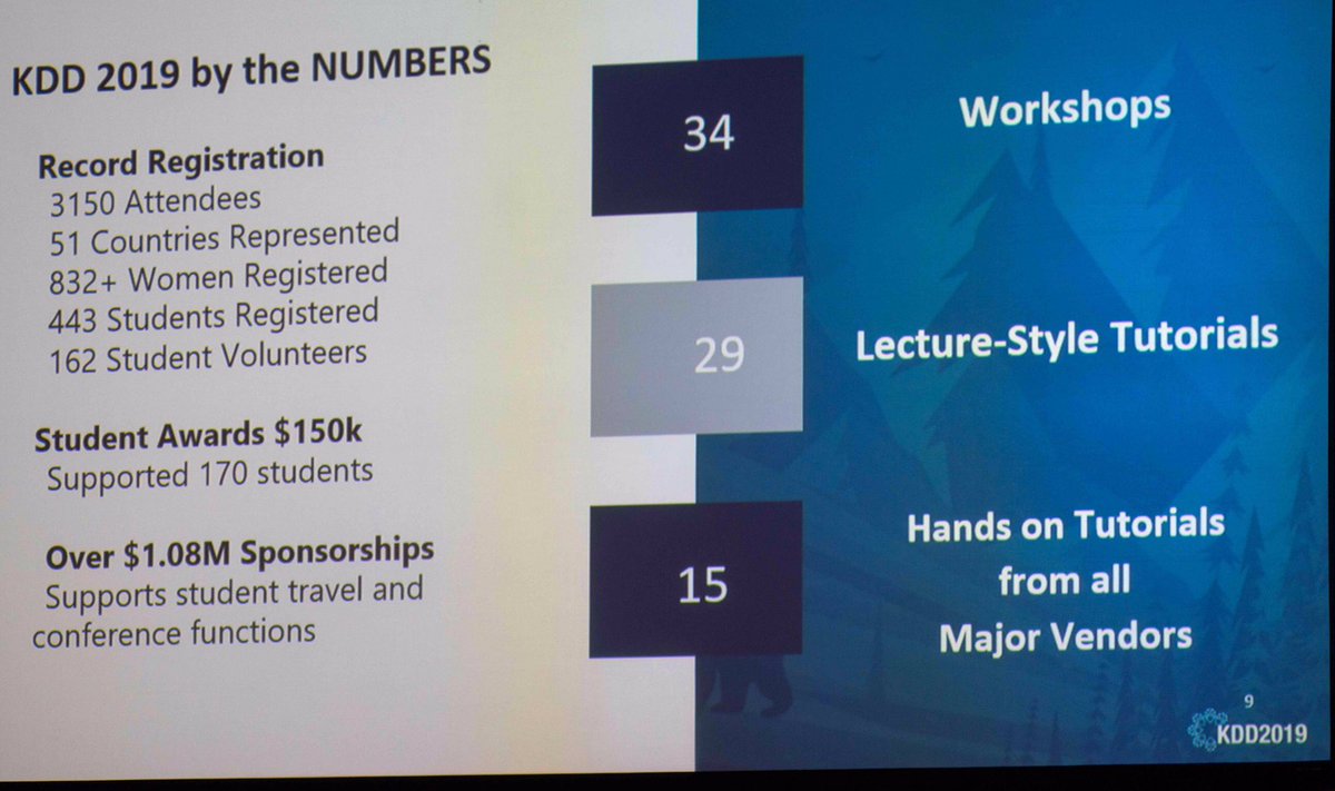 dirkvandenpoel's tweet image. Opening Session of the KDD2019 Conference in Anchorage, Alaska. We have lift-off! @ankurt presents nice key statistics: 3150 attendees from 51 countries with 111 oral presentations. #kdd2019 #kdd19 #DataScience @kdd_news #DeepLearning #orms #AI #ArtificialIntelligence #analytics