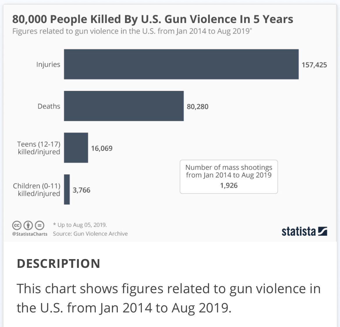 simonsaytech's tweet photo. @PoliticalKathy Are you seriously blind??? Then after take a look at Canada or Australia Stats.. https://t.co/nvOIwtAwPn