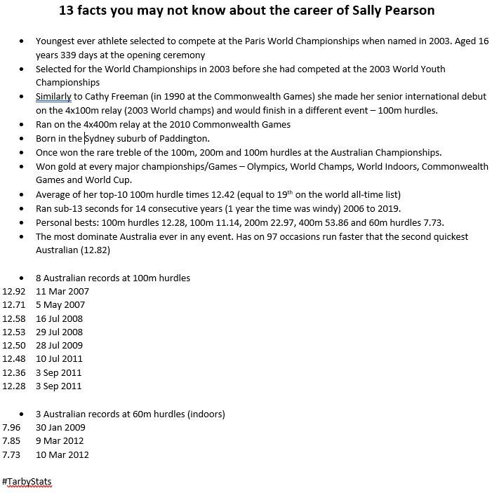 13 facts you may not know about the career of <a href="/sallypearson/">Sally Pearson OAM</a> who today sadly closed her senior athletics career on the Australian Athletics team that commenced 16-years ago this month at the <a href="/iaaforg/">IAAF is now @WorldAthletics</a> 2003 Paris World Championships.