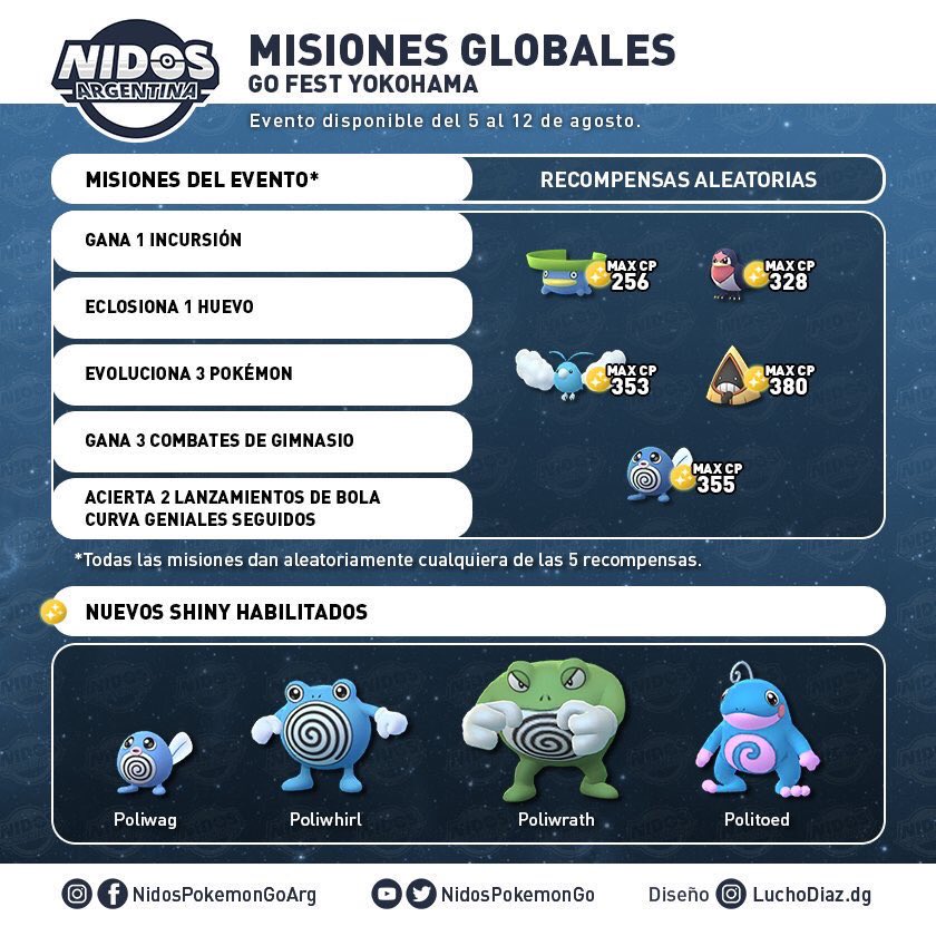 JimmyStrange_'s tweet photo. Del 5 al 12 de agosto, además del spawn aumentado por el #GoFestYokohama2019  tenemos 5 misiones con 5 recompensas aleatorias.#PokemonGo #PokemonGoGOFest 

Gracias a la gente de @NidosPokemonGo por esta infografia 👌🏽👌🏽 https://t.co/6cI5TKxo6E