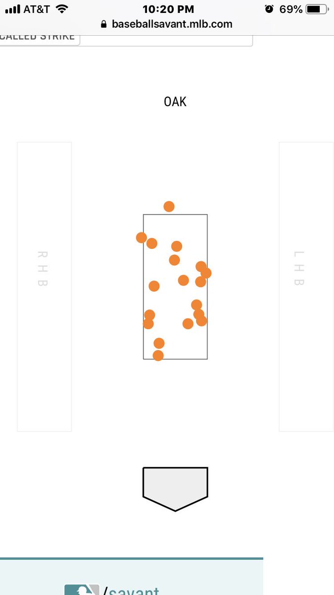 MLBRandomStats's tweet image. usually don’t complain about strike zones that much (and i’m a cubs fan), but look at how many called strikes off the zone Cubs pitchers are getting today compared to A’s pitching