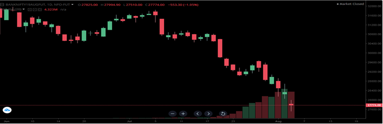 starindiamr's tweet photo. Bank Nifty Today- Daily Equity report https://t.co/TuSpgU4TKg https://t.co/5IPkjg1TCu