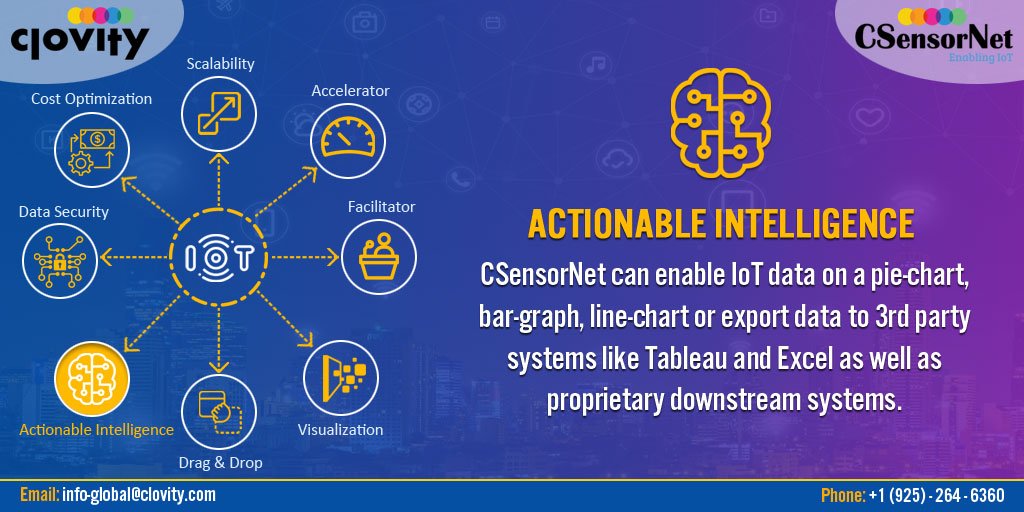 ClovityInc's tweet photo. What hurdles can the #csensornet platform help you overcome? Understand your data, and use it as a springboard to develop a strategic plan, no matter what industry you practice in. Click here to learn more: https://t.co/UyIkalvRmC 
#sensors #iot #fintech #smartcities https://t.co/XsW1LnpF9p
