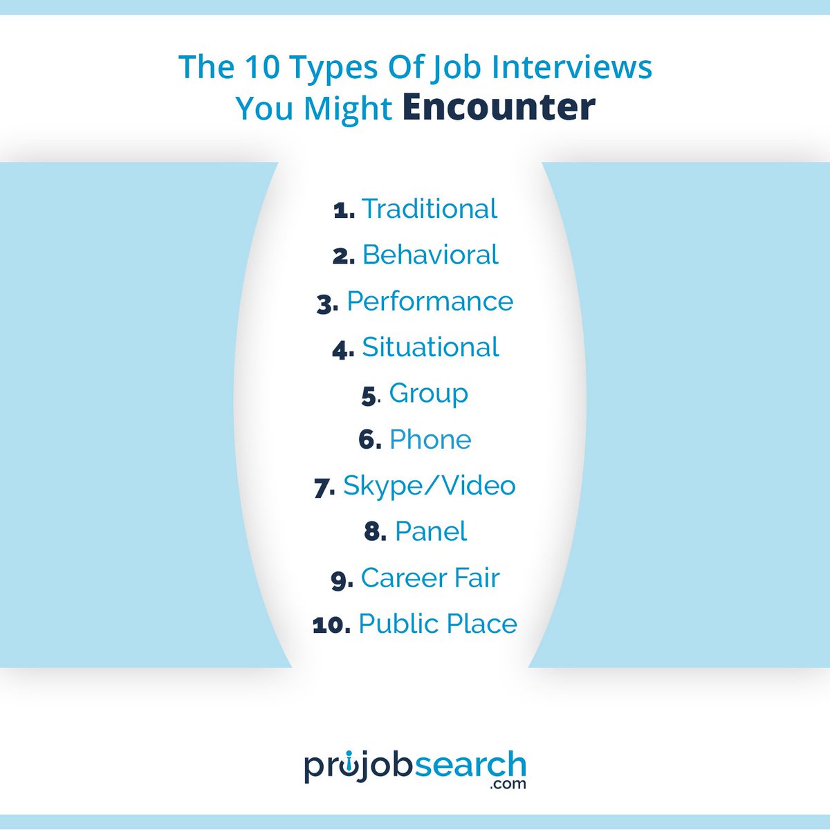 Pro_Job_Search's tweet photo. The most important thing is to know what you’re getting yourself into. Whether you’re applying to be a CEO or a treeplanter, you need to know what type of job interview you’re going to face. #InterviewTips #TipsForInterview #TipsAndTrick #JobSeeker #Interview #Tips #ProJobSearch https://t.co/C9ir26AGS5