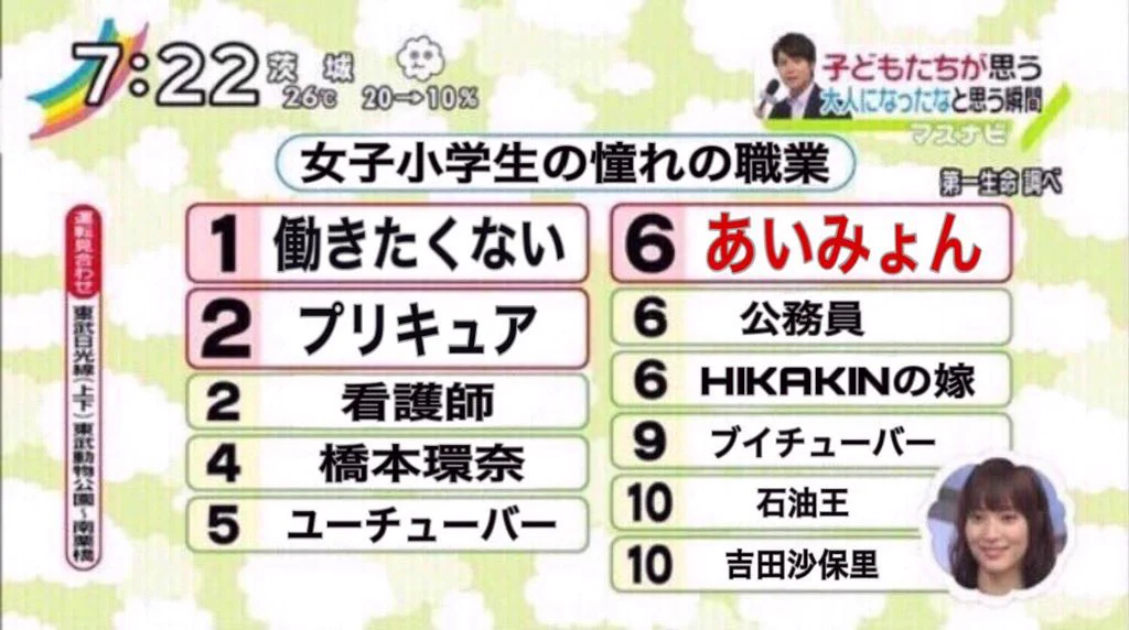 女子小学生のあこがれの職業1位が？夢も希望もないwww