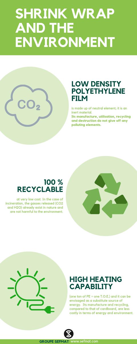RipackWorld's tweet photo. That's why we're working with Low density polyethylene film
#shrinkwrap #shrinkgun #Recycle #environment https://t.co/NPimy44PFn