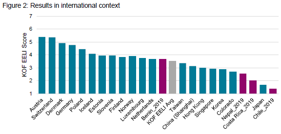 New working paper: Education-employment linkage in Nepal, Benin, Costa Rica, and Chile is low in school-based #TVET programs. Benin's CQP #apprenticeship program is different, and might hint at an interesting new way forward. 
research-collection.ethz.ch/bitstream/hand…