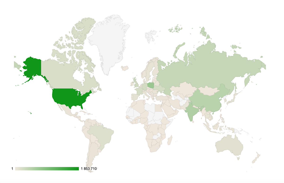 World map showing React lifecycle methods diagram page visits over the last year. Most notable: US - 1850k visits, Poland - 710k, India - 520k, China - 450k, Russia - 350k.