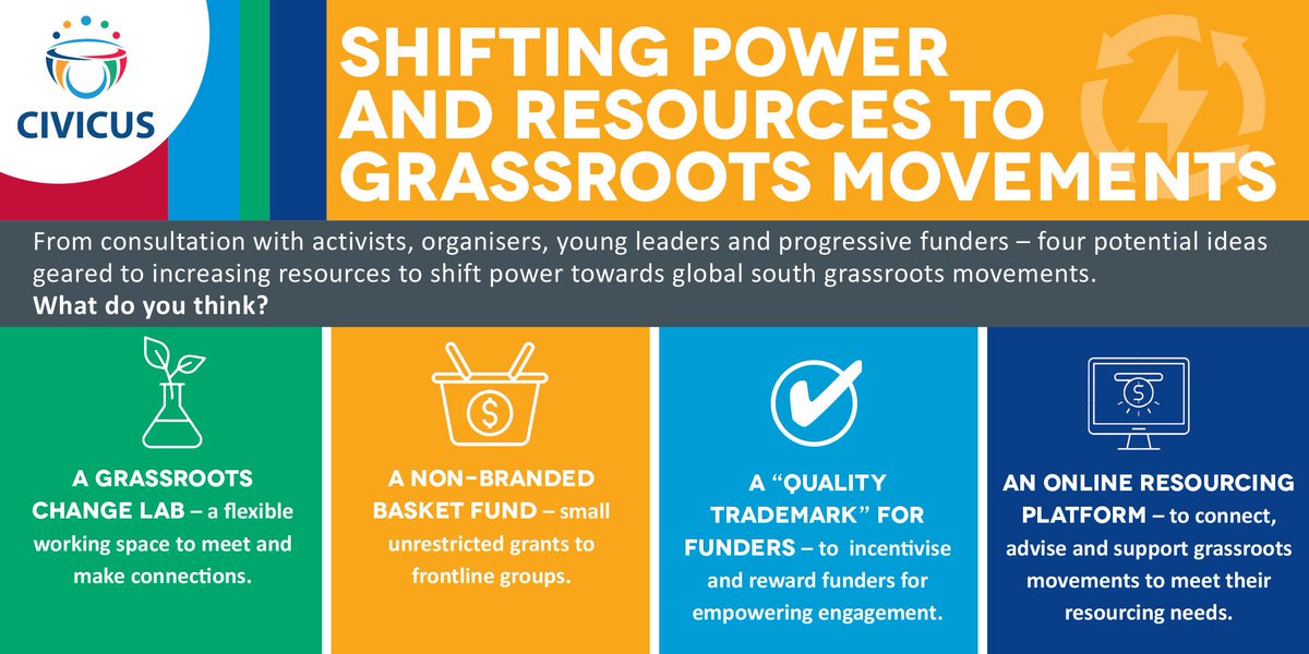 Civicus These 4 Potential Funding Mechanisms Were Identified And Discussed During A 5 Month Consultation With Diverse Activists Csos And Funders Could Any Of These Help Shiftthepower To Grassroots Movements T Co Kupntuoibw