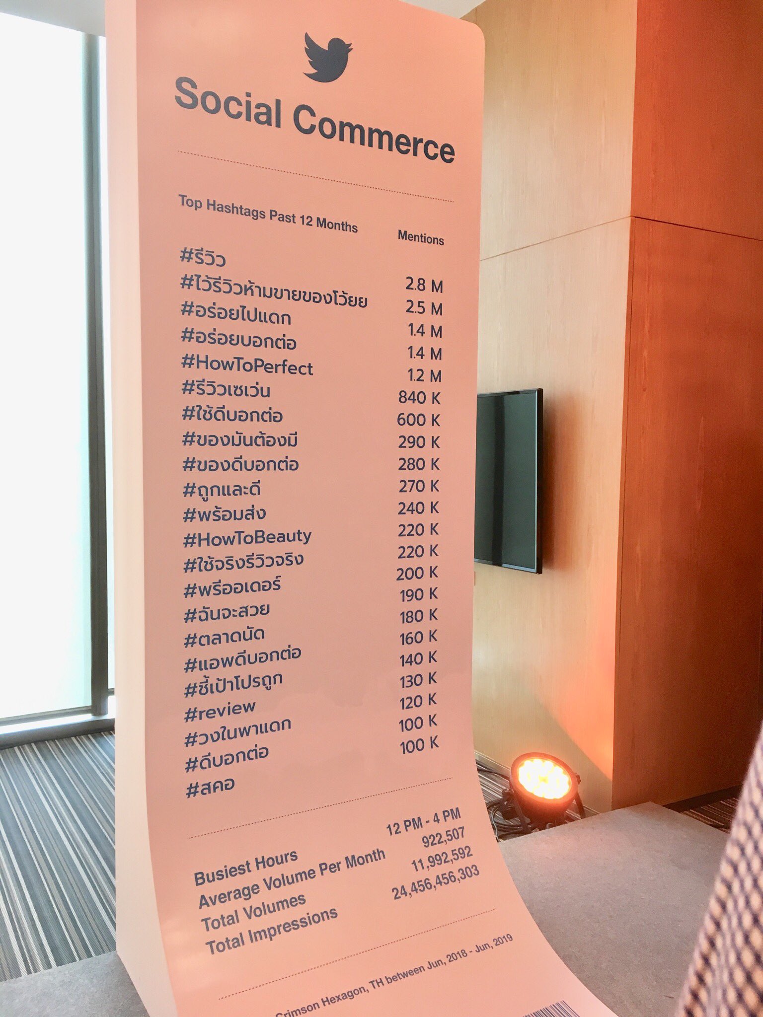 SCB Thailand on Twitter "Top Hashtags กลุ่ม Social Commerce ในรอบ 12