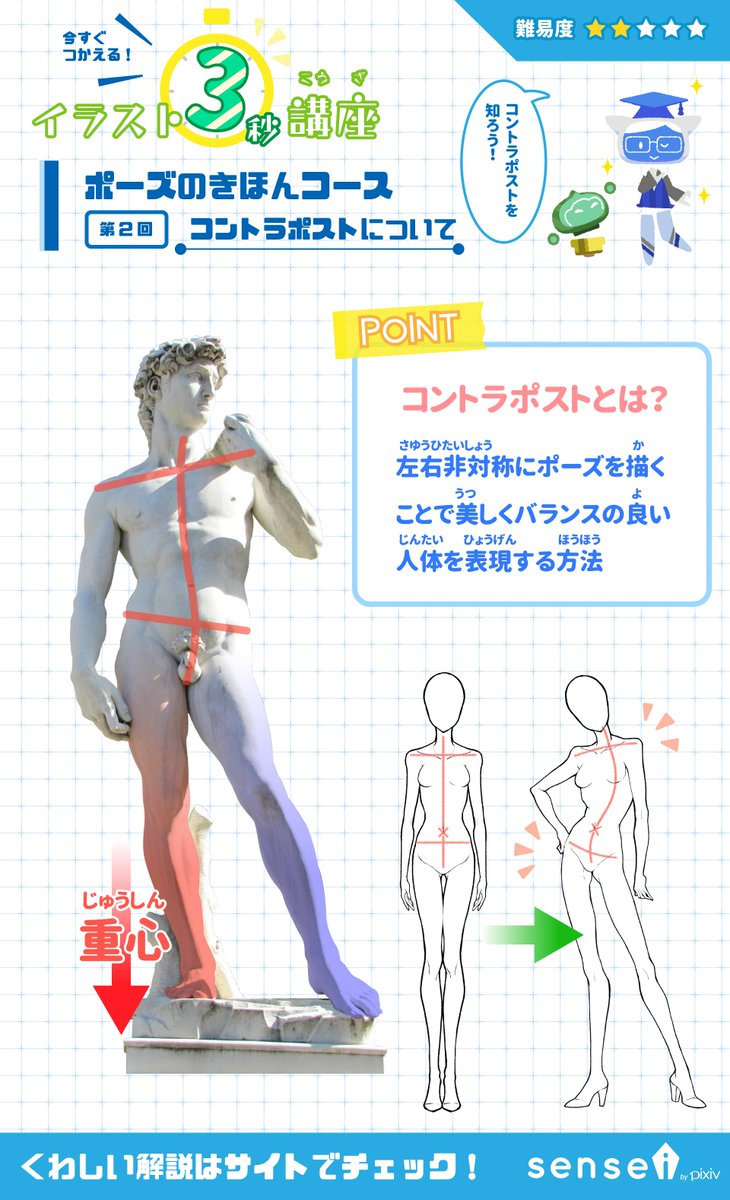 Uzivatel Pixiv描き方 Sensei Na Twitteru 美しくバランスのとれたポーズにはコントラポストを使ってみましょう イラスト3秒講座 詳しくはこちら Https T Co Kozsldstzr
