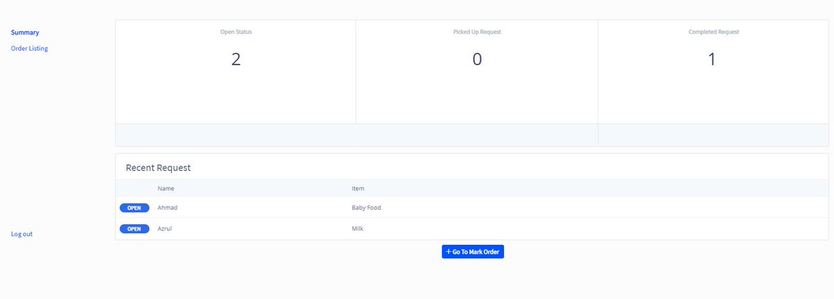 virgoBipolar's tweet photo. Prototype for #PayForNeeds
For people to pick up where they want to help (And check how many status - open, picked, close https://t.co/o7w7wgE7kH