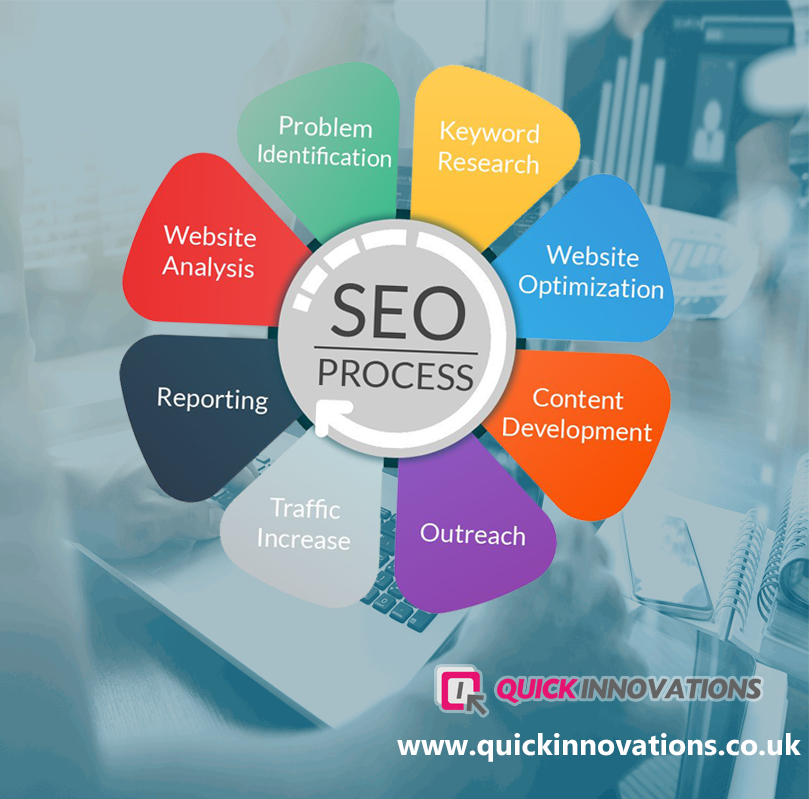 quickinovations's tweet image. QI offers a formidable process of #SEO Search Engine Optimization improves website performance. 
Reach us @ quickinnovations.co.uk
#WebDesignLondon #WebDesignersLondon #londonwebdesign #Affordablewebdesign #cheapwebdesignlondon