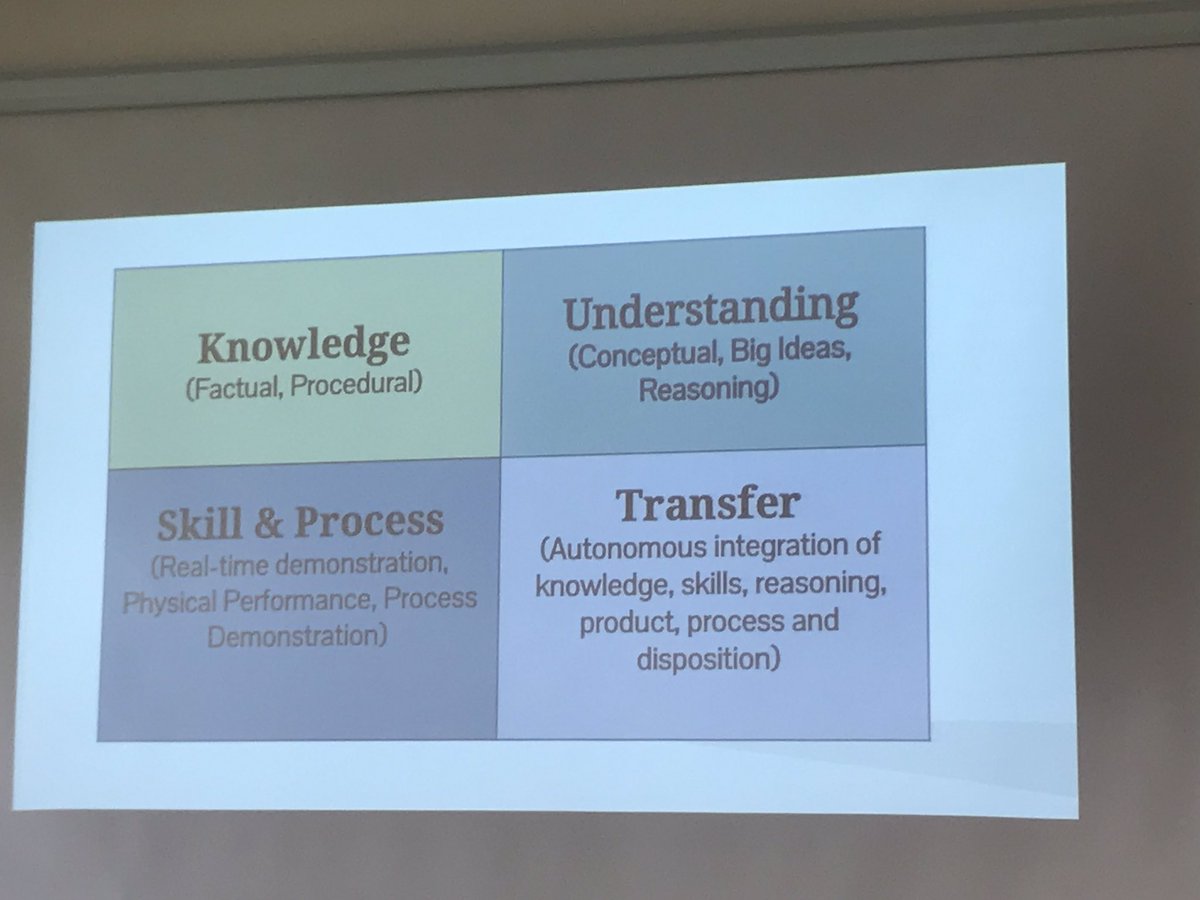 #aismlearns #pyp loving our discussions about effective learning outcomes and success criteria with <a href="/michellekuhn/">Michelle Disbrow</a>