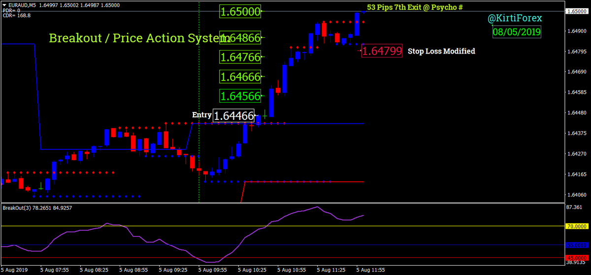 Oanda Hashtag On Twitter - 