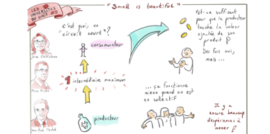 Le circuit court est-il réellement plein d’avenir ? Autour de la table ronde « Small is beautiful »: Yuna Chiffoleau, Pierre Priolet et jean-Paul Mochet, pour échanger leur vision du circuit court et de son  intermédiaire unique entre le producteur et le consommateur !
