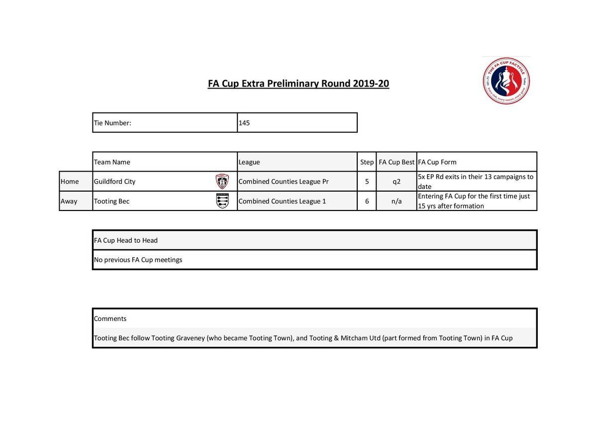 FACupFactfile's tweet photo. #FACup EP Rd Preview Tie No. 145

@guildfordcity 
   v 
@tootingbecfc 

#City v #Bec 

@ComCoFL 
    v 
@ComCoFL 

#Nonleague https://t.co/ISavRdudP1