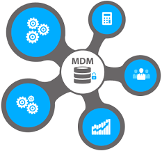 avoutcorp's tweet photo. Master data management #MDM is a foundational requirement for a successful #dataconversion or #datamigration, yet many organizations don’t have a single point of reference for their critical data. Learn how you can get there. https://t.co/TGR59TxPfc #masterdata https://t.co/zEj7MMHtFn