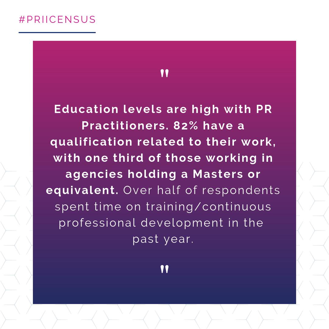 HopkinsComms's tweet photo. FACT: PR practitioners are true experts both academically and practically! Good to see we are on the right track here at @HopkinsComms @PRII_ie #PRIICensus #PRII #PublicRelations #Education #Upskill #AlwaysLearning #ProfessionalDevelopment #PRTeam #SquadGoals #PRIreland #PRCork https://t.co/yFXWcG6AHb