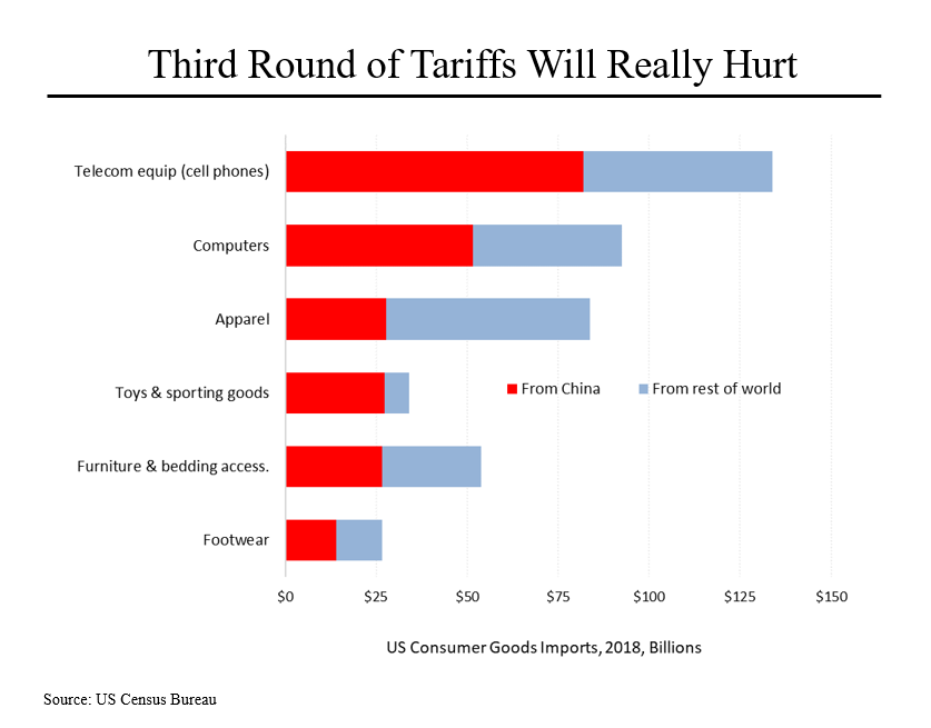 Steve Rattner Morning Joe Charts