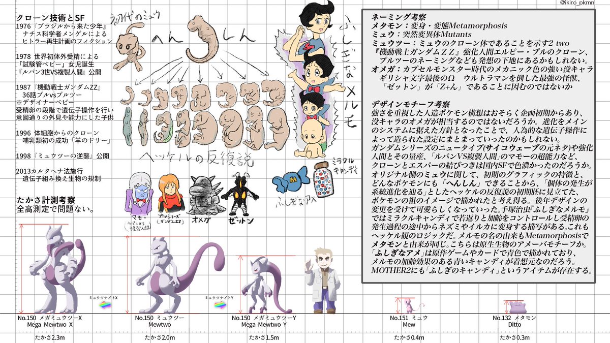 たかさおじさん Sur Twitter 公開されているカプセルモンスターの企画書のドット絵には 数字が書き込まれているのですが 初代のポケモンの内部番号 画像などを呼び出すデータ格納の順番 と見事一致します ミュウの画像が 森本氏によって 差し込まれてたのは21番