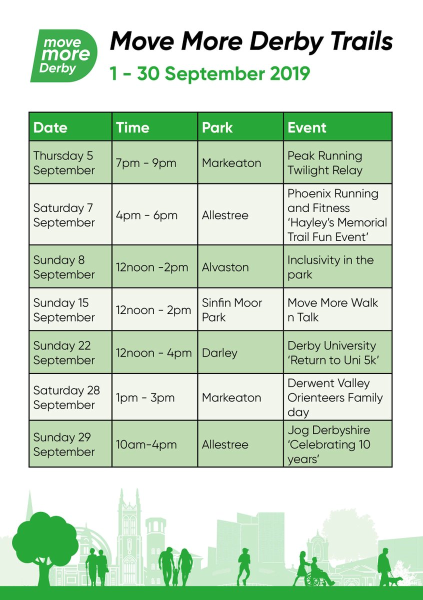 Very pleased to be part of @derby_parks #movemoretrails launch events in September! Come down to #darleypark on Sunday 22nd September and say hi! #physicalactivity @DerbyUniSportEx @TeamDerby @DerbyUni @DerbyCC @clare_roscoe @andy_hooton