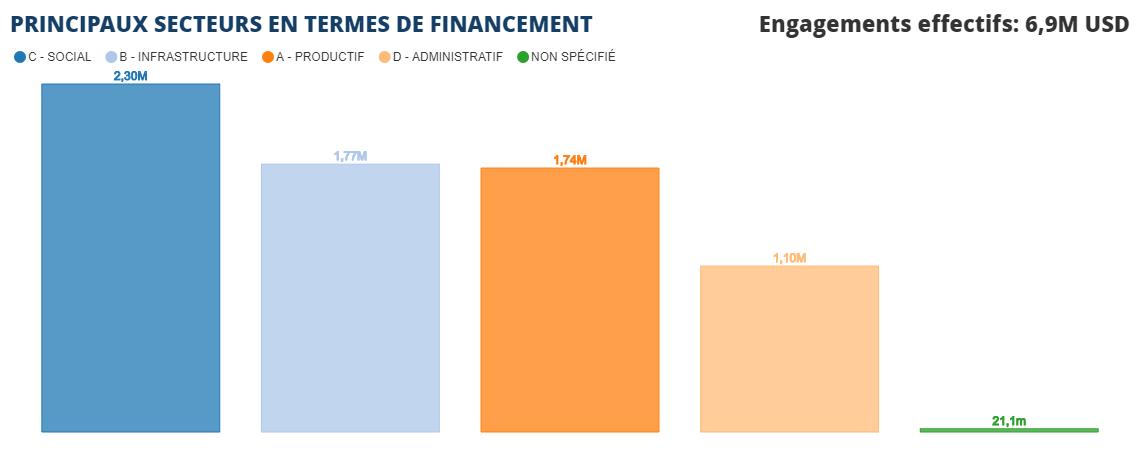 Atelier d’informations des médias sur l’usage de la base de données amp-madagascar.gov.mg en partenariat <a href="/Undpmadagascar/">PNUD Madagascar</a> stpca-primature.gov.mg