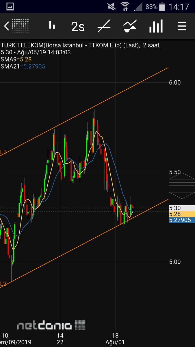 #forex: Popularity, Trend, Related Hashtags | Hashtagify forex hashtags