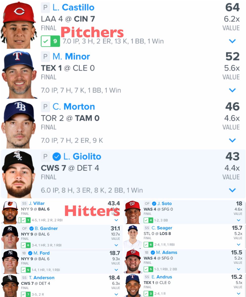 dfssleepers01's tweet photo. Monday #MLB #DFS results
#fanduel #draftkings #dailyfantasy #dfsbaseballsleepers #dfsbaseball #sleepers #fantasylineup #dfsadvice #fantasybaseball #fantasyhelp #fantasyadvice
#fantasybaseballsleepers #fantasybaseballadvice #mlbadvice #dfsmlb #mlbfantasy https://t.co/M2RHJU9X97