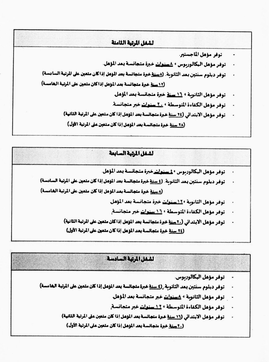 بوابة الموظفين نعود بحذر Na Twitterze انتداب المرتبة السادسة اليومي داخل المملكة 320 ريال جدول مقدار الانتداب اليومي لجميع المراتب من لائحة الحقوق والمزايا المالية Https T Co Q9tdx6x7zd