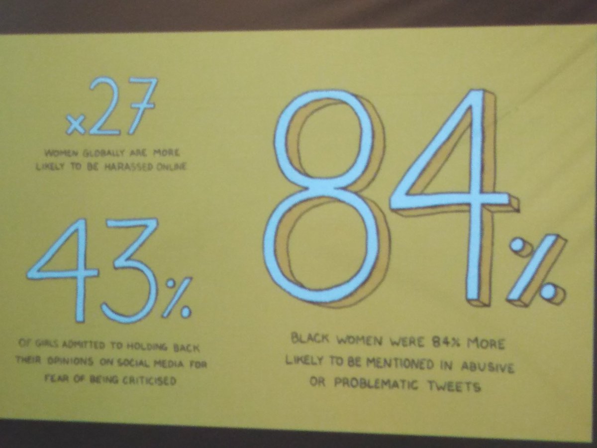 GenCEDgh's tweet image. Statistics of online abuse of #women &amp;amp; #girls #CP4D #WomenWhoLead @mwas_2 @AbiodunEssiet @WFD_Democracy @WFD_Ghana @DavidEAppiah