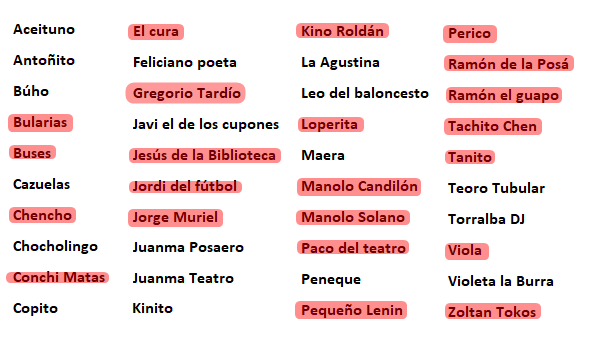 herrerawarbot's tweet photo. Primera semana de enero. Año 2020.
 Búho ha asesinado a Gregorio Tardío.
18 famosos restantes. https://t.co/cDvYGRUgF3