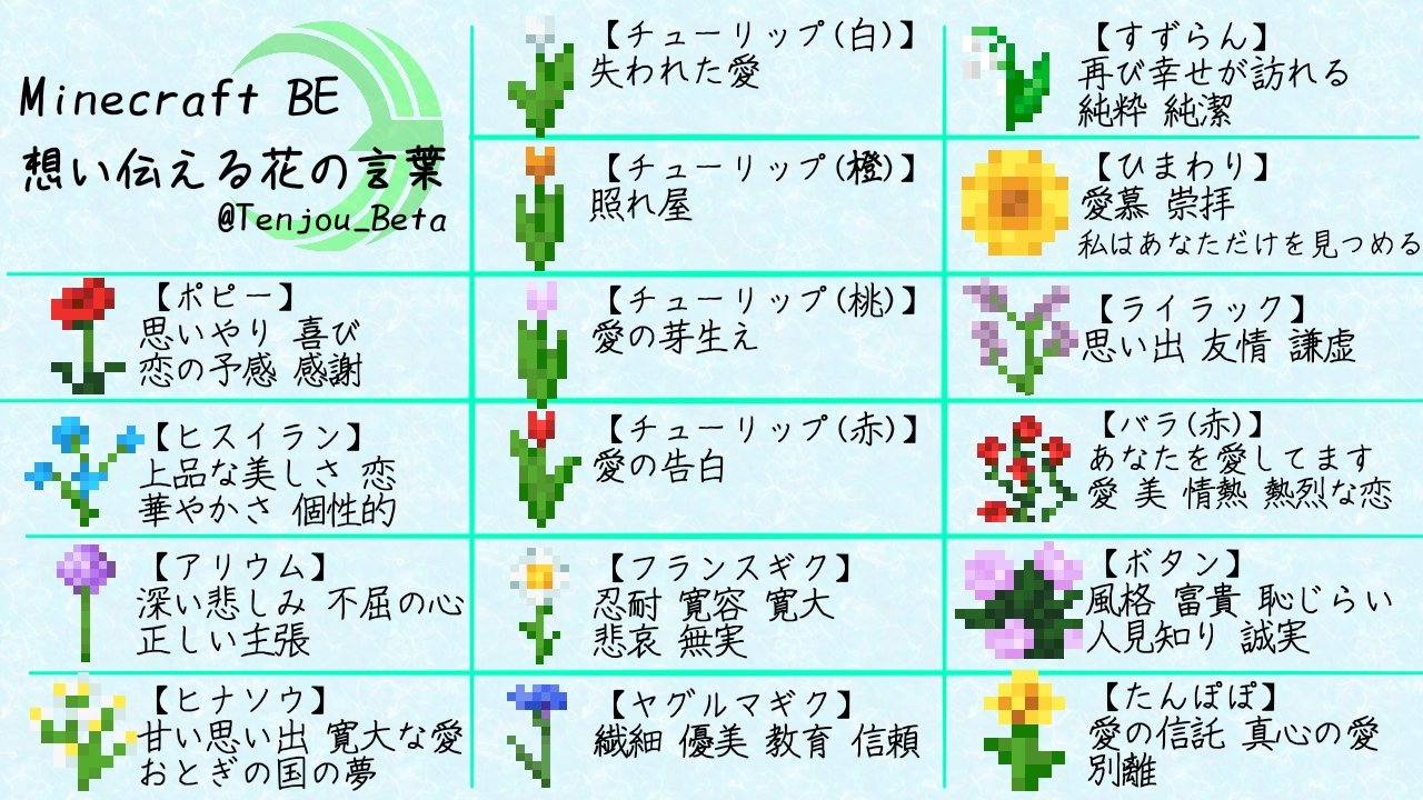 تويتر 天乃涼介 Minecraft على تويتر ひとつまとめておきたかったもの マイクラの花の花言葉 そんなの気にするのは私ぐらいかもだけど 花に込められた想いと共に装飾すると凄く深い建築ができるかもしれないですね T Co Cmfprgurky