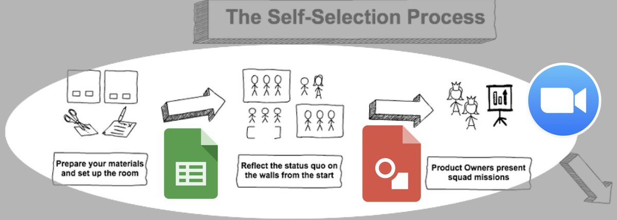 smamol's tweet photo. Still in doubt which session to go to next? Don't miss @bevanwilliams' talk "A Practical Look Into Self-Selecting, Distributed Teams".
9am, Chesapeake 7/8/9
#selfselection #agile2019 #agile #teaming #dynamicteaming #nomad8travels #keepmovingahead https://t.co/H1q0Km8EPU