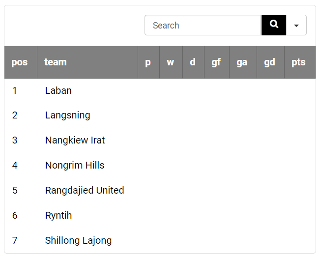 IMinnows's tweet photo. #ShillongPremierLeague first set of fixtures are out!
1st Match, Aug. 20, 2019: Ryntih vs Laban
Defending champions #Langsning will be looking for a 3rd consecutive title and they start their campaign on Aug. 24 against Ryntih
read:
https://t.co/WJEpPHfdjF
#indianfootball https://t.co/uXBBfA8qET