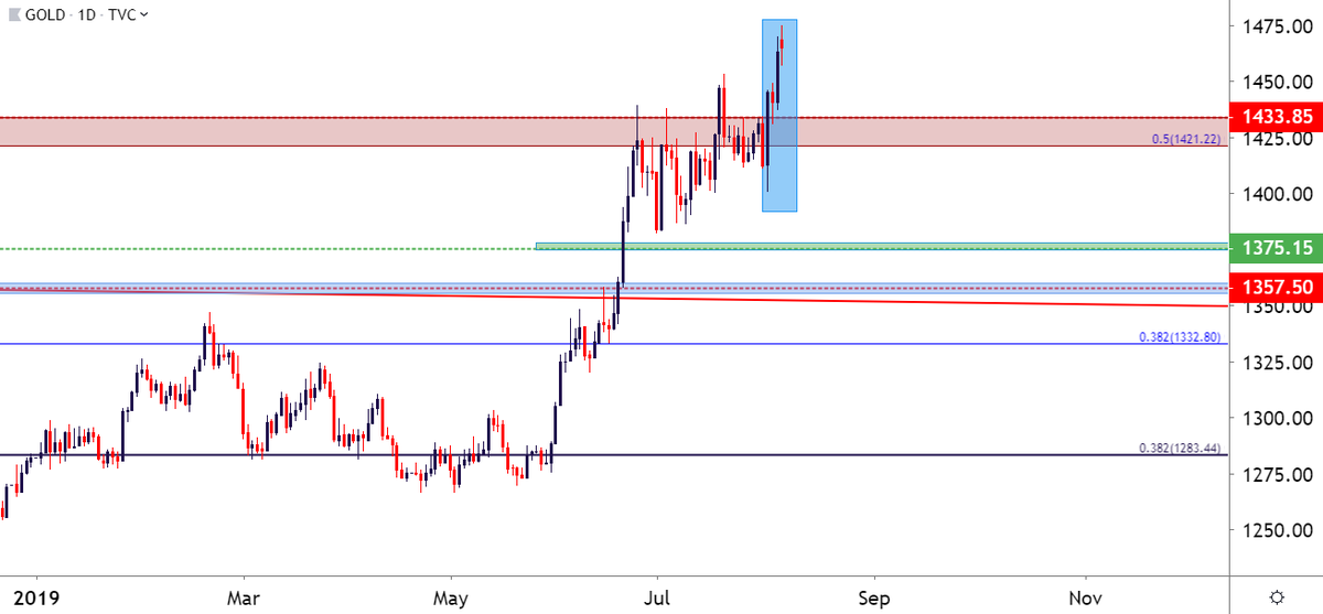 forex live gold urmați cum se fac recenzii de bani