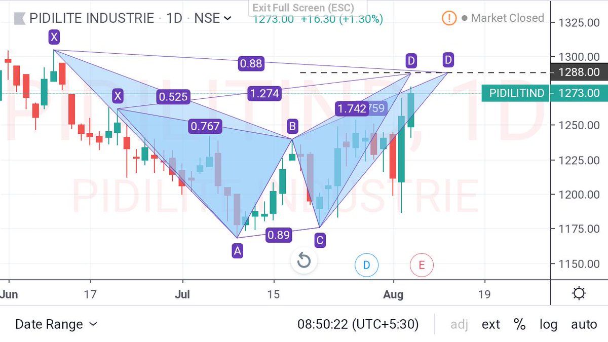 NPratap2006's tweet photo. @BissaGauravB @bluechips4u @Nitesh76493652
#PIDILITIND formation of #harmonic #pattern #altbat #bat traded both patterns. Was a good and profitable trades. https://t.co/I82dSS9BeV