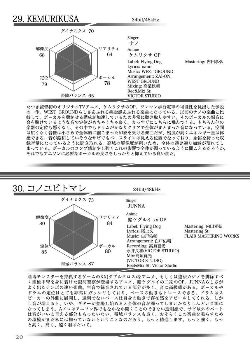 彩響リル オーオタvtuber Ayanereel Twitter