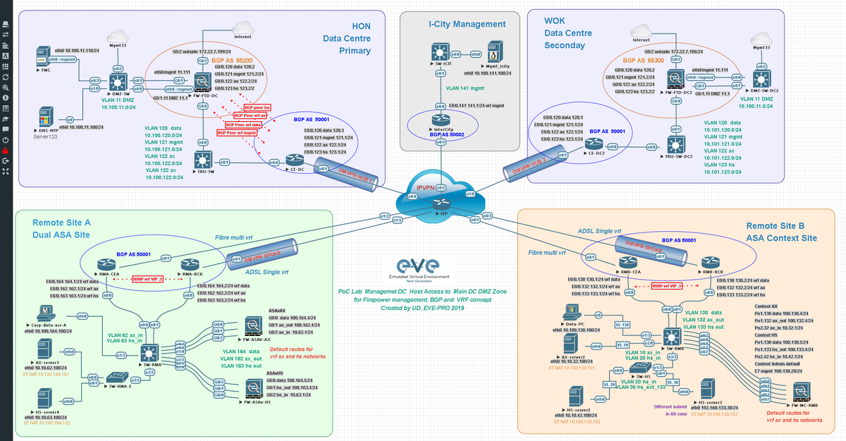 how to create new lab in eve ng how to create new lab in eve ng