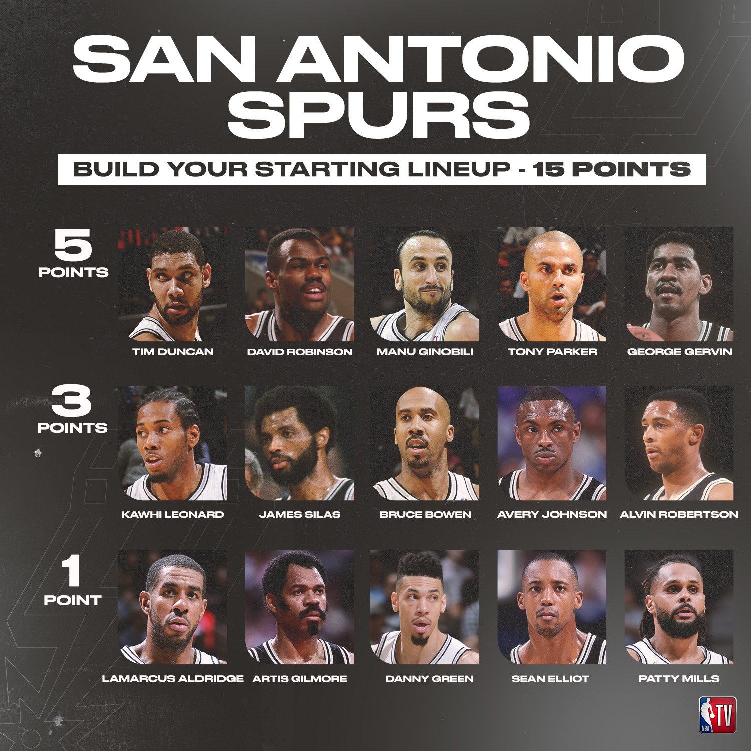You have $15 to build your Spurs starting 5 : r/NBASpurs